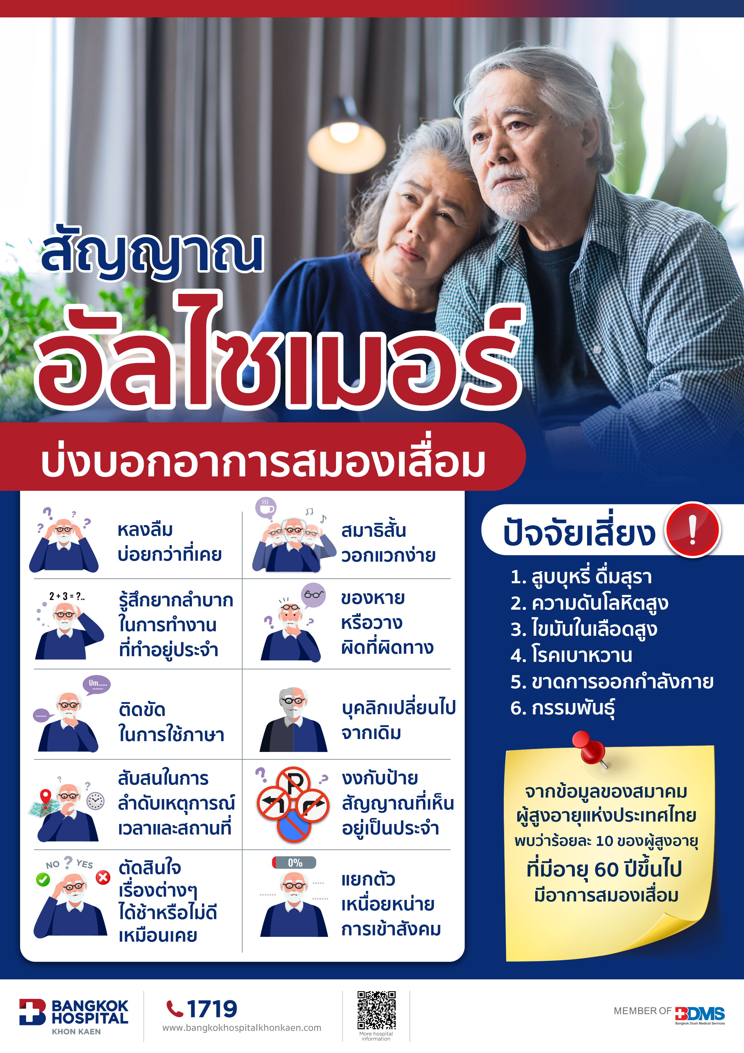 สัญญาณบ่งบอกอาการสมองเสื่อม