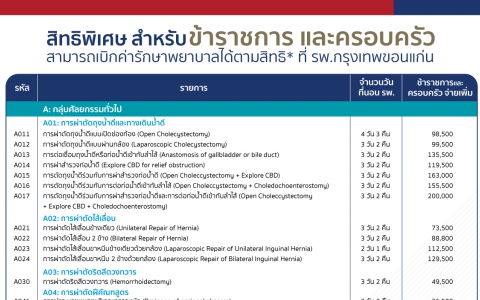 รายการหัตถการเบิกกรมบัญชีกลาง