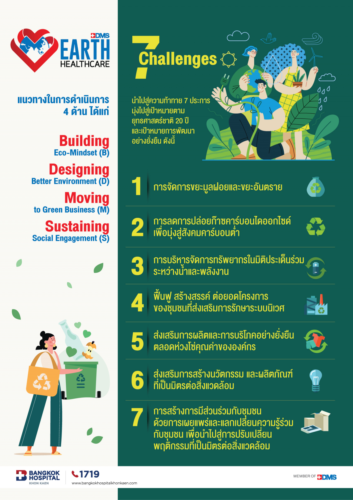 BDMS Earth Healthcare 7 Challenges  