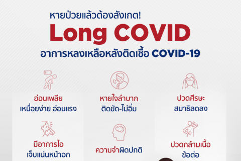 เรื่องต้องรู้เมื่อหายจากโควิด-19